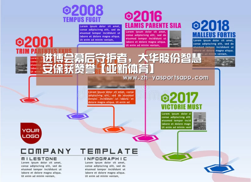 进博会幕后守护者,大华股份智慧安保获赞誉【亚新体育】(图3) 亚新体育