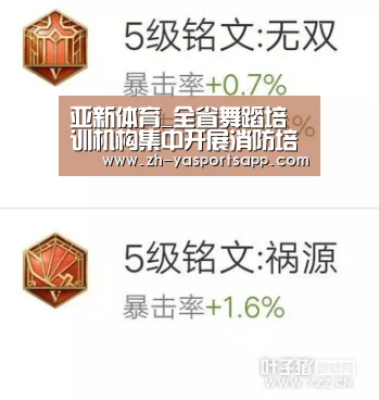 亚新体育_全省舞蹈培训机构集中开展消防培训(图1) 亚新体育